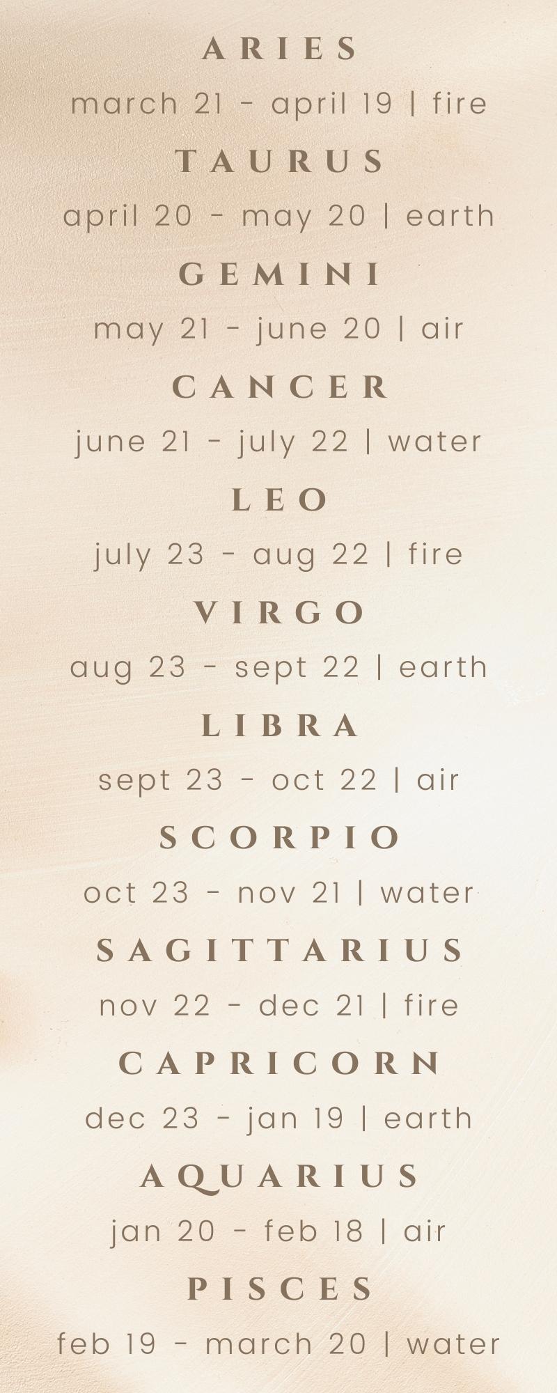 A list of the zodiac signs and corresponding dates